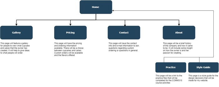 Cupcake Delights by Christina Sitemap image